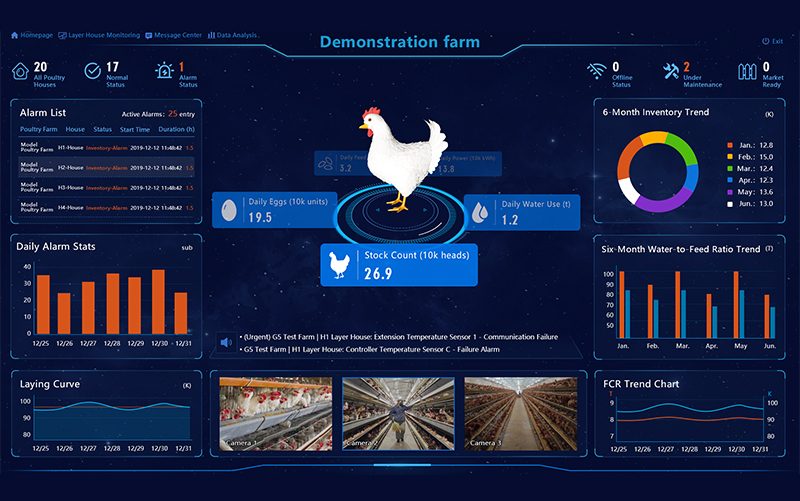AI Intelligent Ranch Data Big Screen