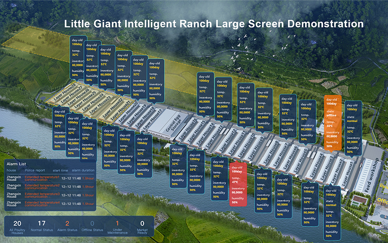AI Intelligent Ranch Whole Ranch Grand &eacute;cran