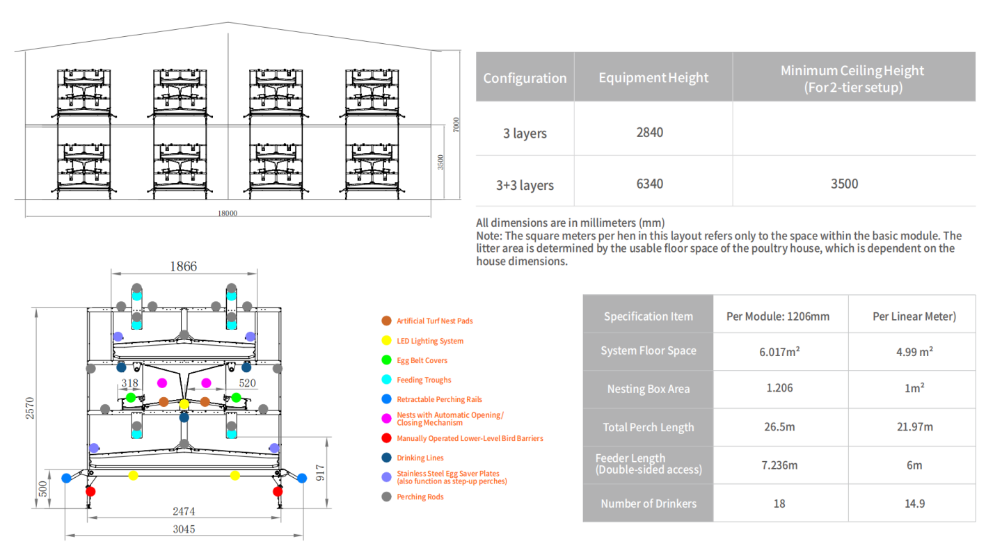 FL24-18 Système de logement sans cage